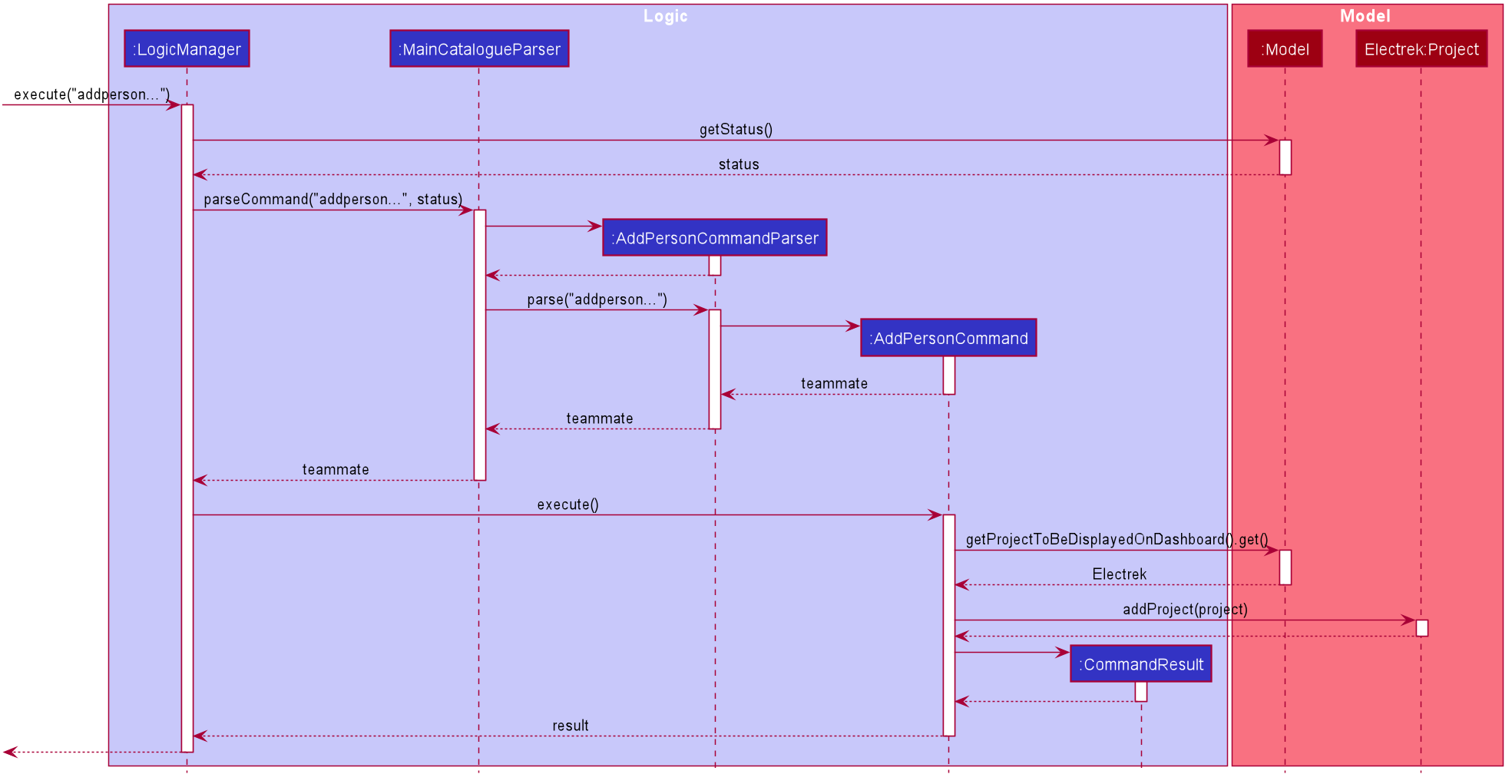 AddPersonSequenceDiagramImage