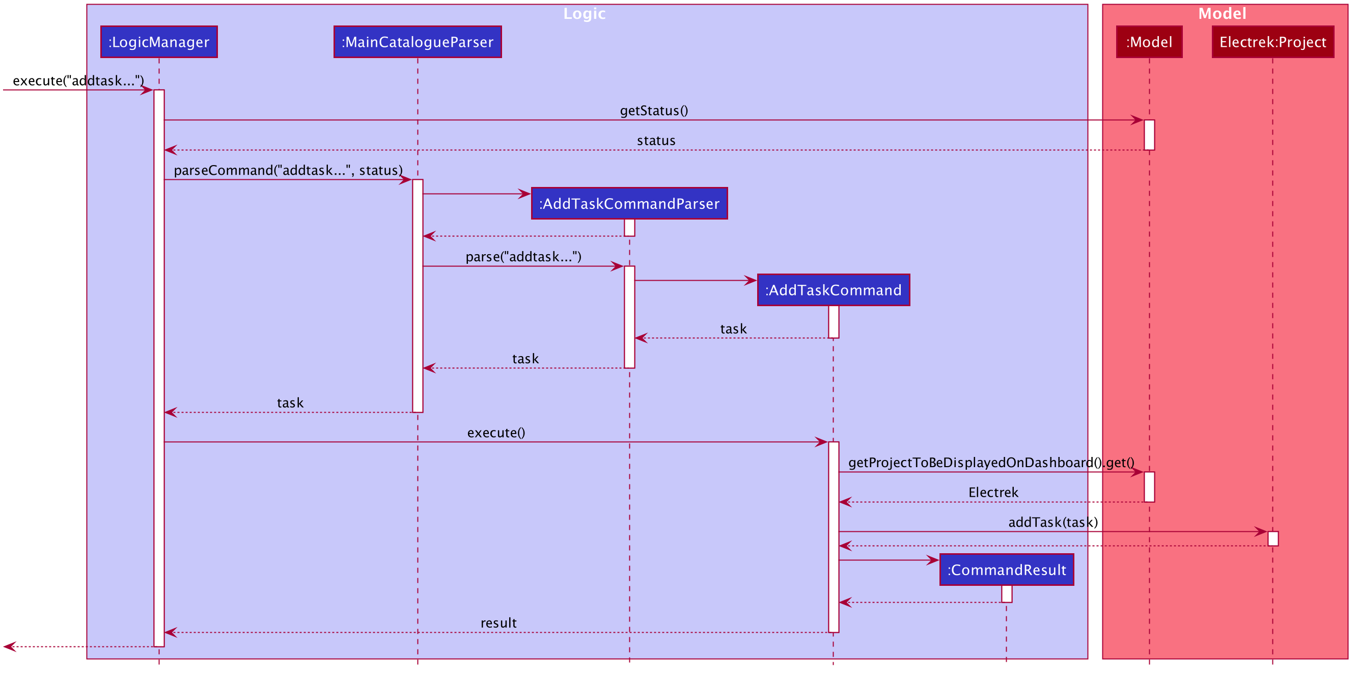 AddTaskSequenceDiagramImage