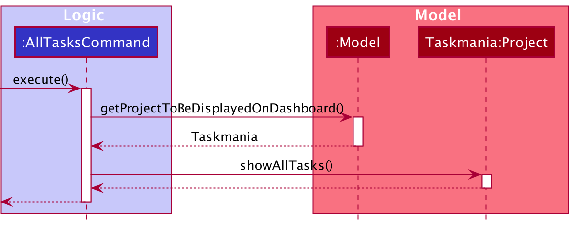 AllTasksSequenceDiagram