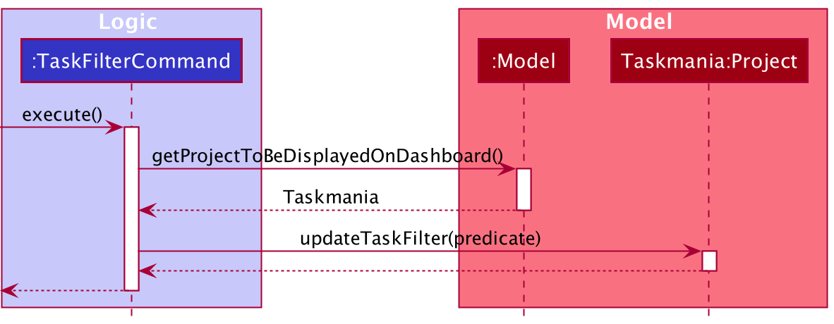 FilterSequenceDiagram