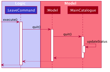 LeaveSequenceDiagram