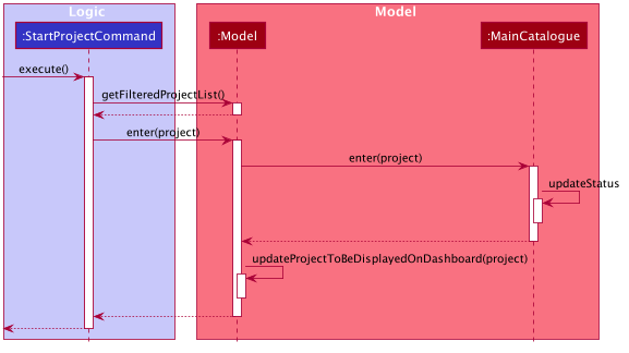 StartProjectSequenceDiagram