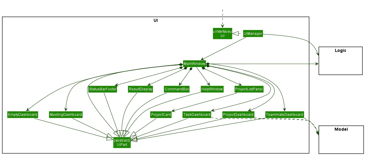 Structure of the UI Component