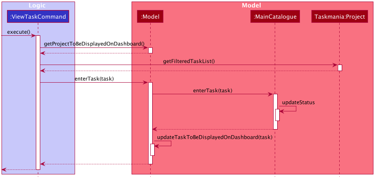 ViewTaskSequenceDiagram